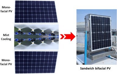 Solarmodul mit Nebelkühlung