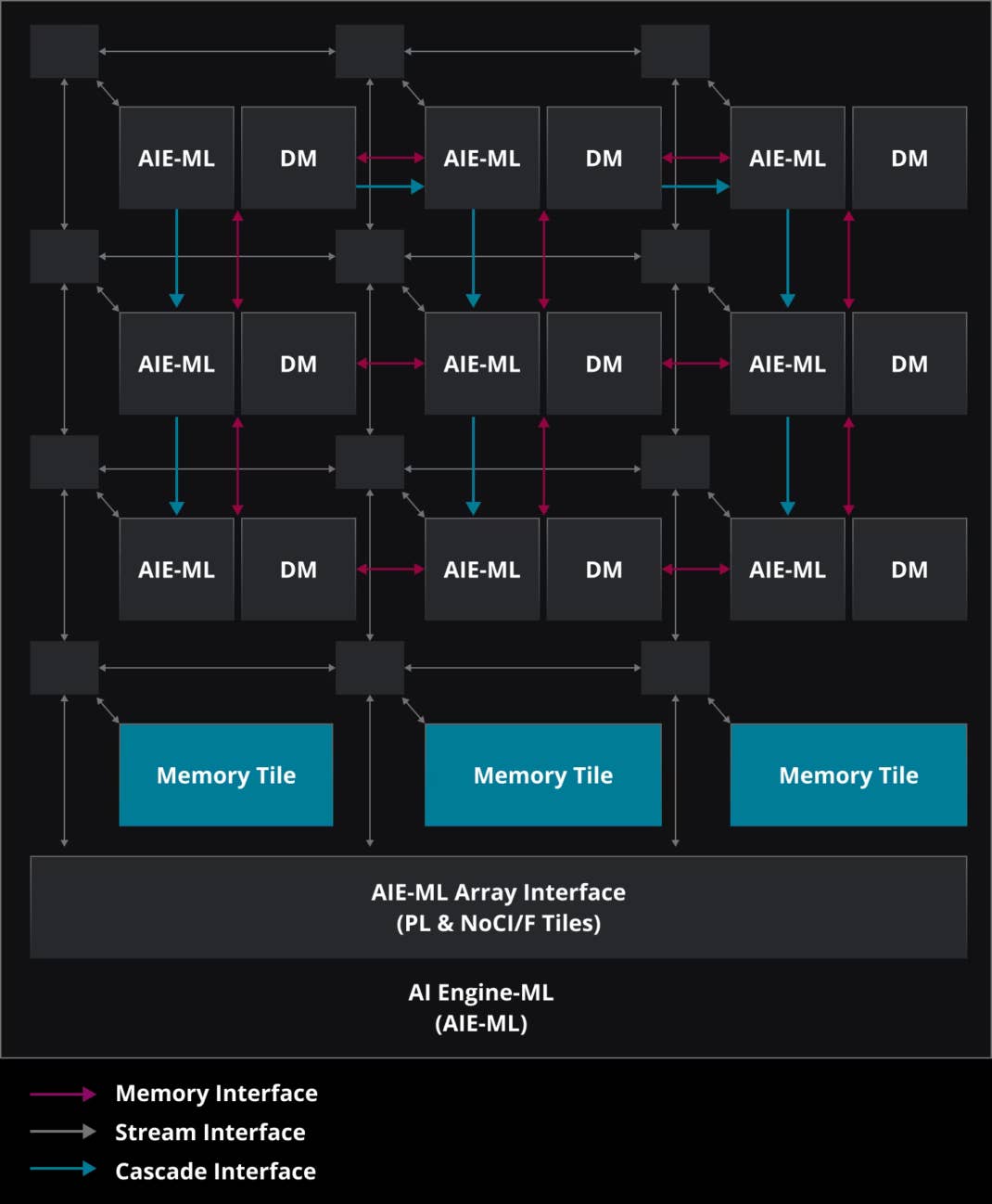 AMD RYzen 8000 NPU