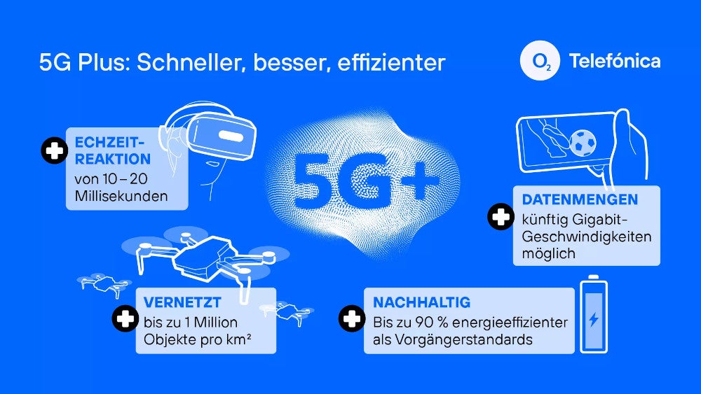 5G Plus Vorteile