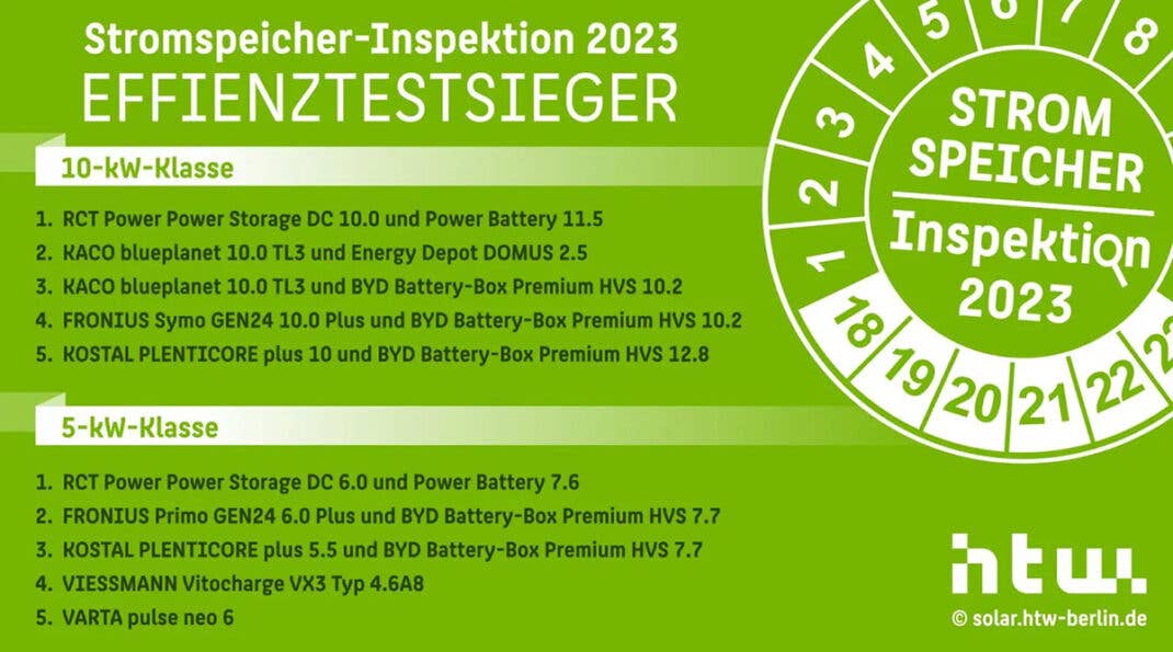 Die Top 5 5 kW- und 10 kW-Systeme nach Untersuchungsergebnissen der HTW Berlin