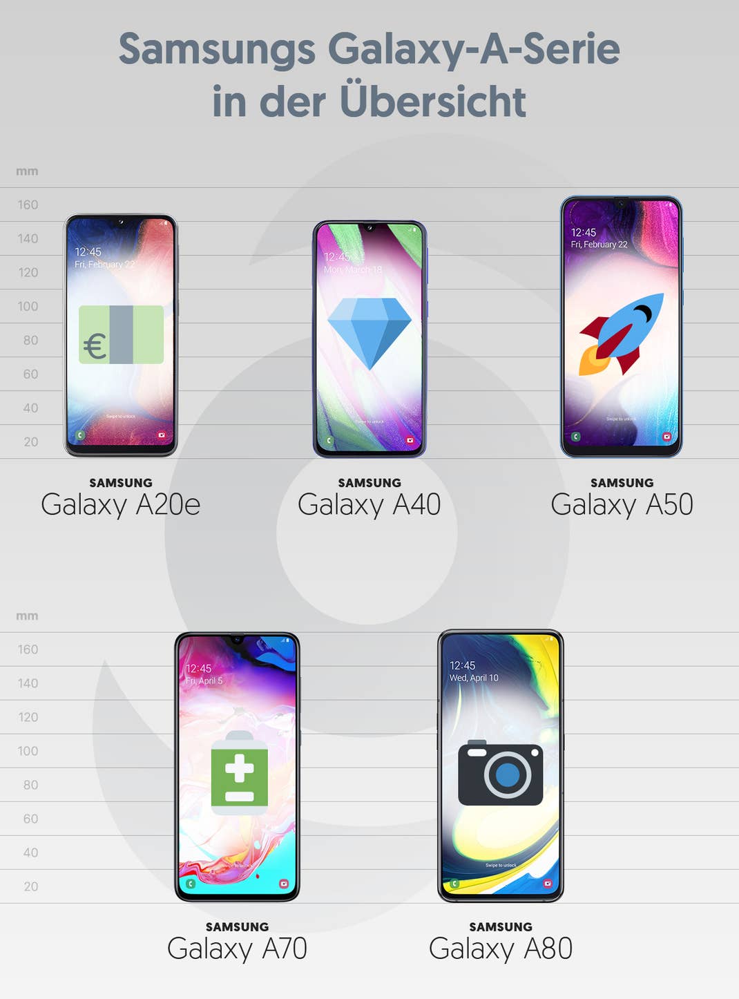 Grafik Galaxy-A-Serie von Samsung