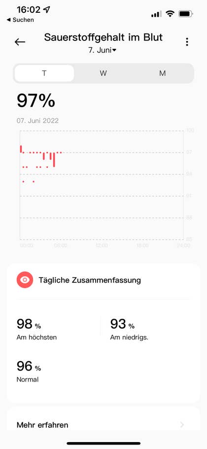 Mit Fitness App - Sp02-Messung