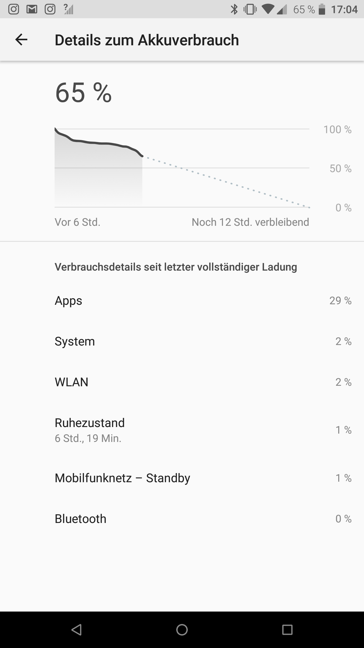 Der Akku-Verbrauch des Razer Phone 2