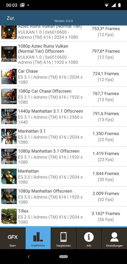 Benchmarktest mit dem Nokia 8.1