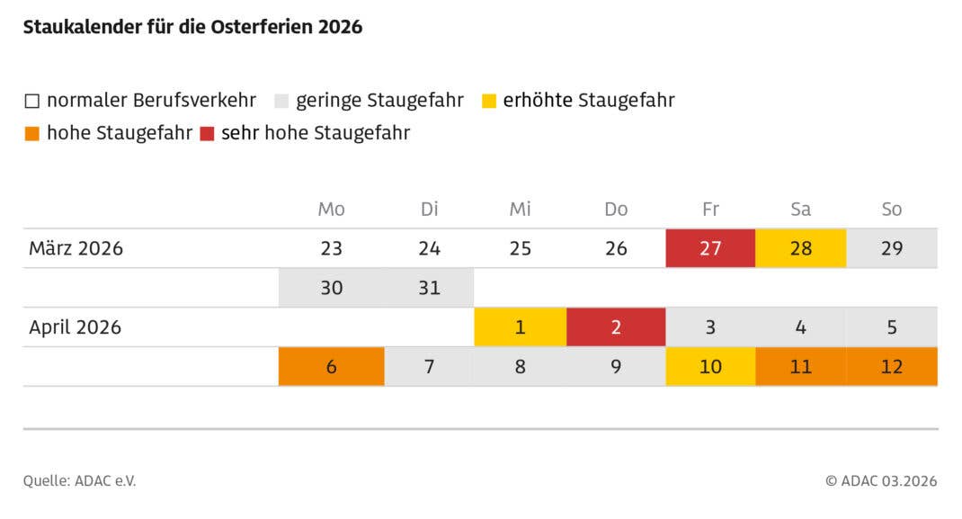 Eine Infografik über die staureichsten Tage rund um Ostern