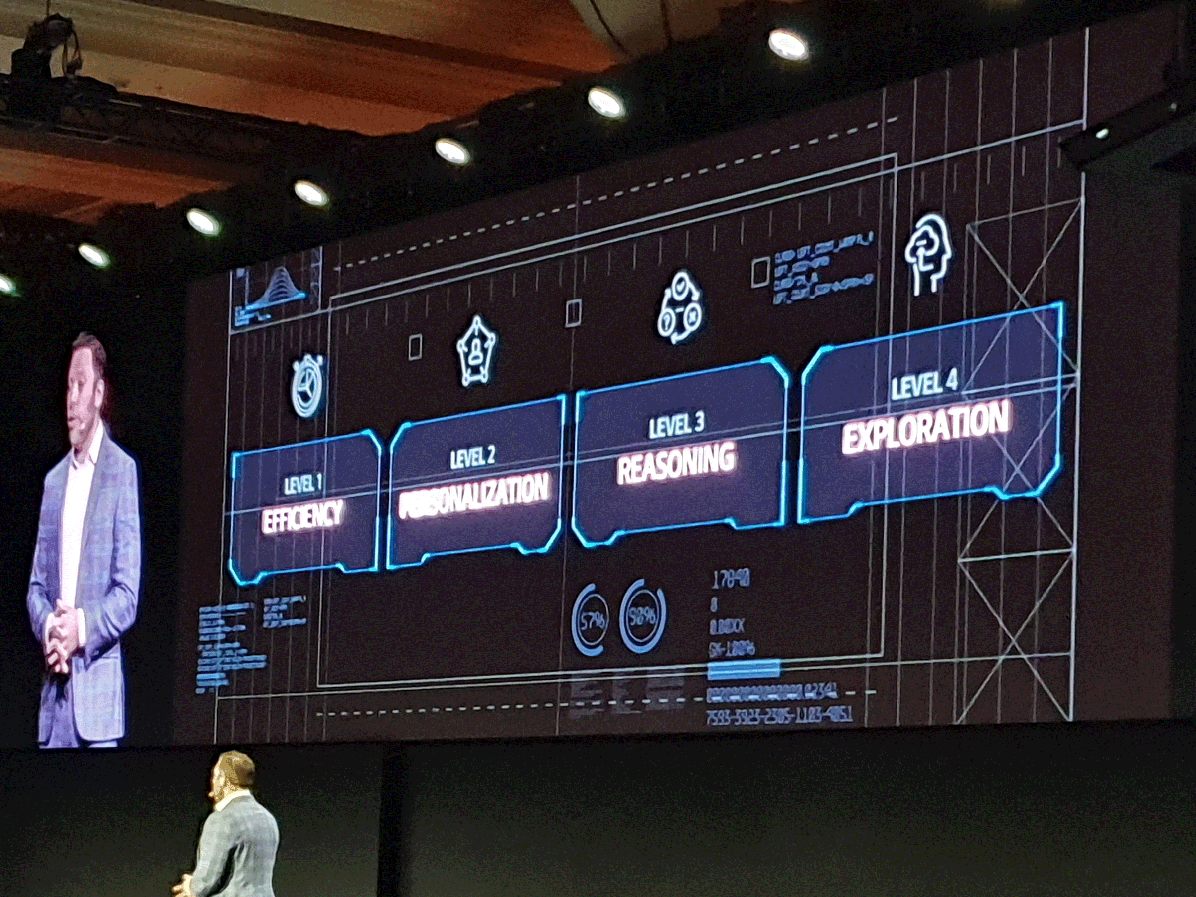 Präsentation zu KI-Leveln von LG