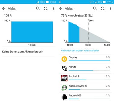 Akkuverlauf des Asus ZenFone Max