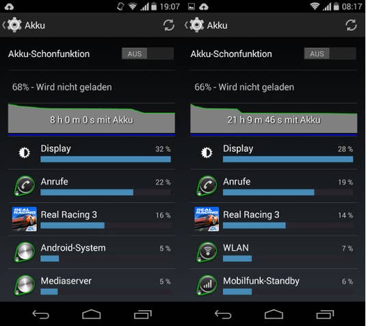 Akkualufzeit des Motorola Moto G (2. Generation)