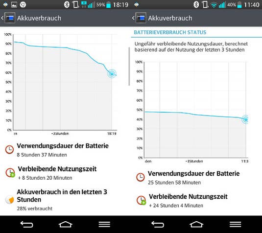 Akkulaufzeit beim LG G2 Akkulaufzeit beim LG G2