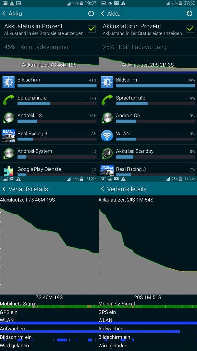 Akkulaufzeit des Galaxy S5 mini Akkulaufzeit des Galaxy S5 mini