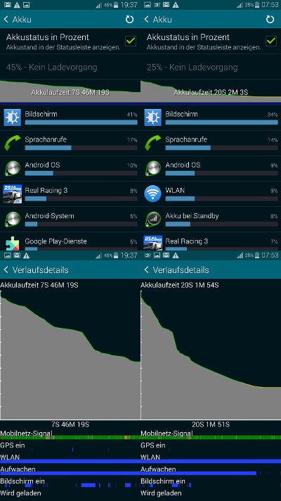 Akkulaufzeit des Galaxy S5 mini