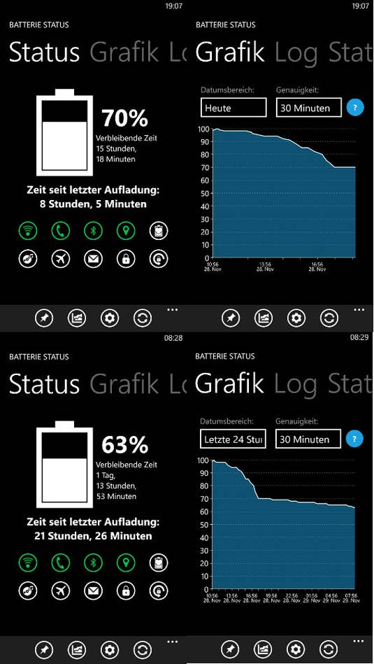 Akkulaufzeit des Nokia Lumia 1520