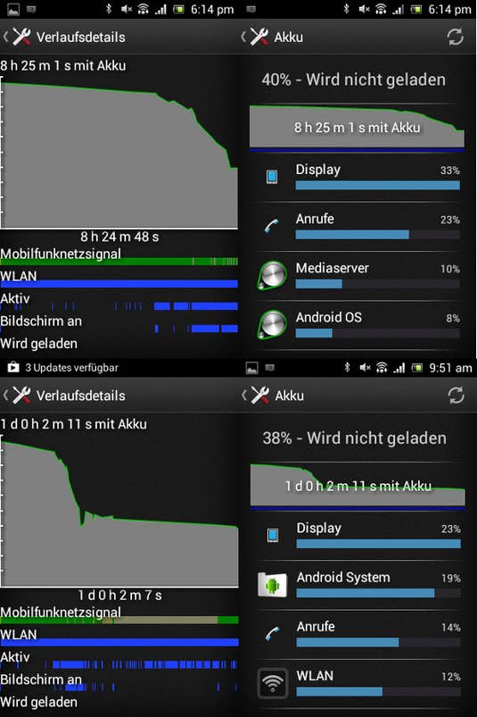 Akkulaufzeit des Xperia E