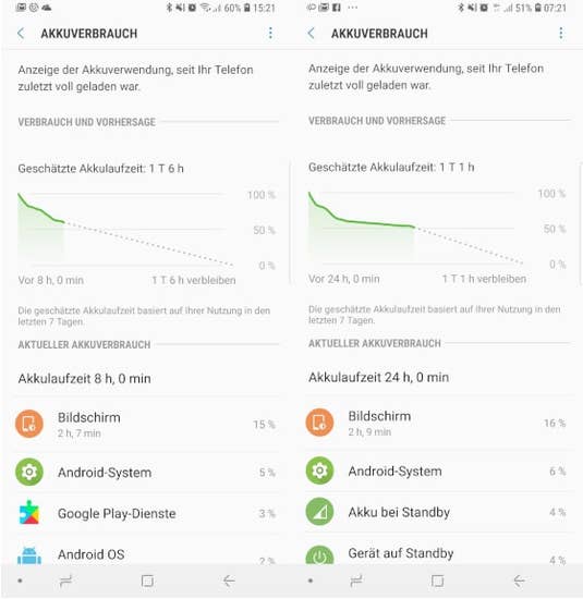 Akkulaufzeit Galaxy Note 9