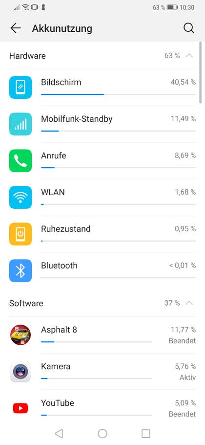 Akkulaufzeit des Hauwei Mate 20 Pro