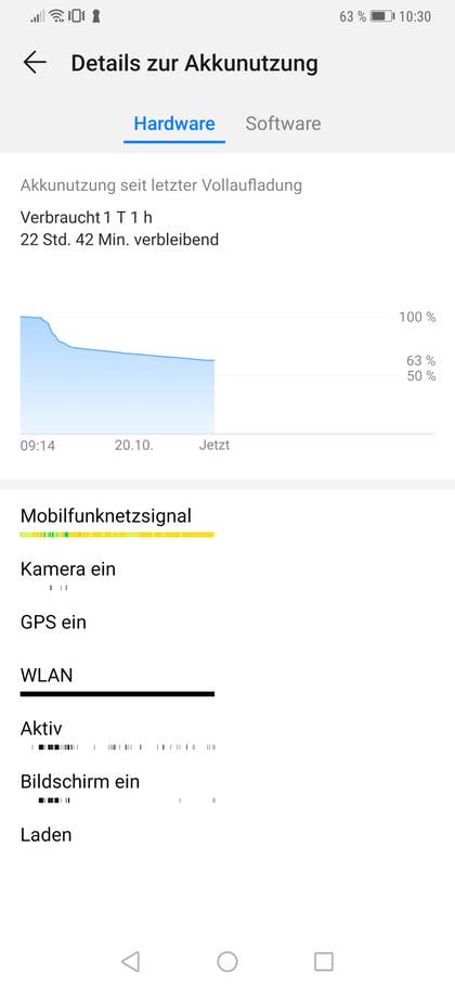Akkulaufzeit des Hauwei Mate 20 Pro