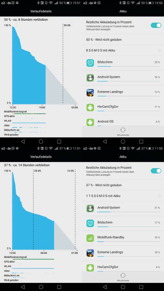 Akkulaufzeit Huawei Mates S Akkulaufzeit Huawei Mates S