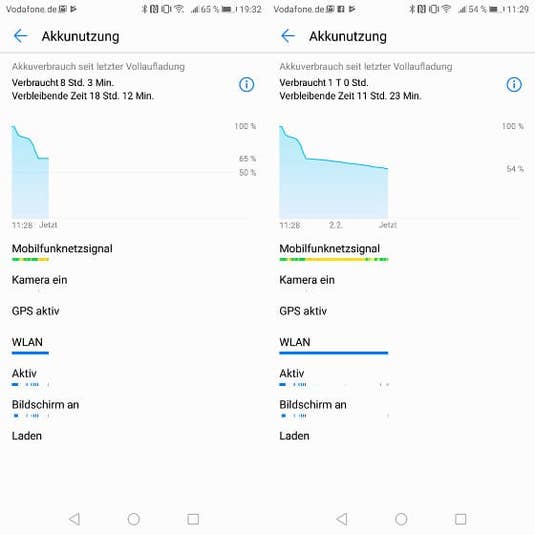 Akkulaufzeit Huawei P smart Akkulaufzeit Huawei P smart