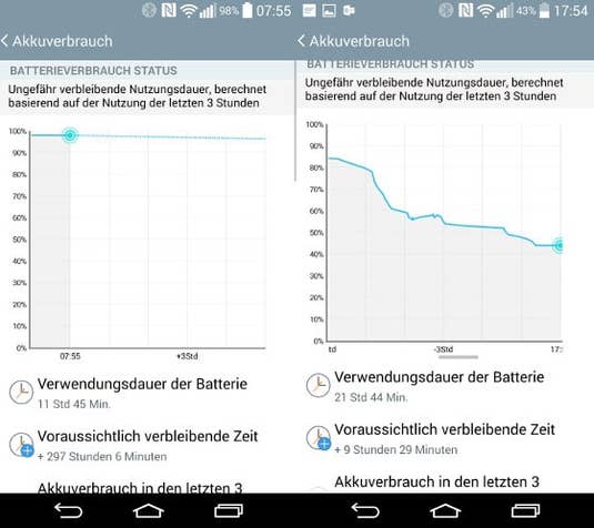 Akkulaufzeit LG G3