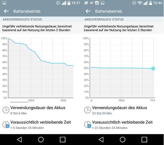 Akkulaufzeit LG Magna Akkulaufzeit LG Magna