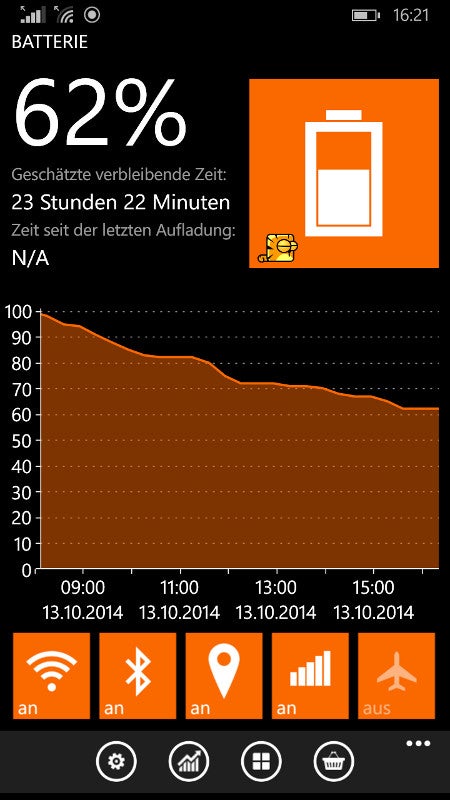 Akkulaufzeit Microsoft Nokia Lumia 830