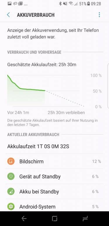 Akku-Manager und Energiesparmodi im Samsung Galaxy S8