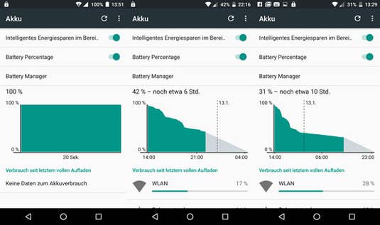 Akkutest des Gigaset GS160