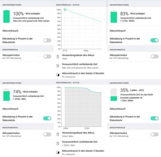 Akkutest des LG X power2 Akkutest des LG X power2