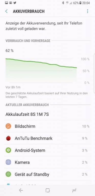 Akkutest des Samsung Galaxy S8+