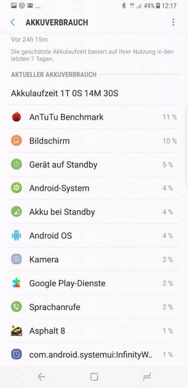 Akkutest des Samsung Galaxy S8+