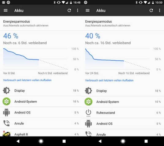 Akku-Test Google Pixel XL Akku-Test Google Pixel XL