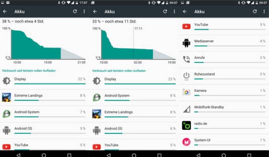 Akkutest Nexus 5X Akkutest Nexus 5X