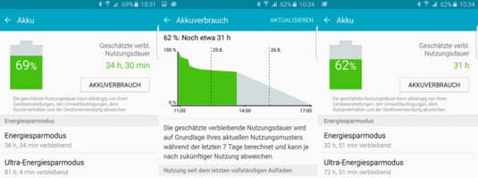 Akkutest Samsung Galaxy S6 edge Plus