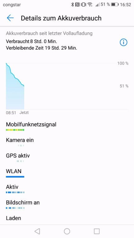 Akkutest und Energiesparmodi im Huawei P10 lite