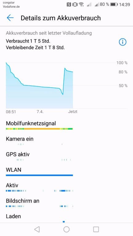 Akkutest und Energiesparmodi im Huawei P10 lite