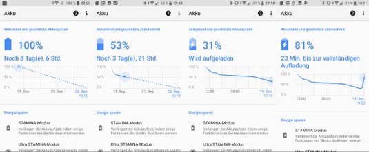 Akkutest-Verlauf des Sony Xperia XZ1