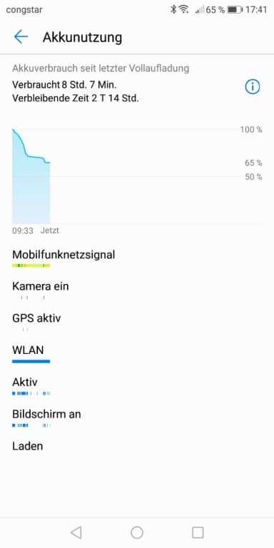 Akkutestwerte des Honor 7X