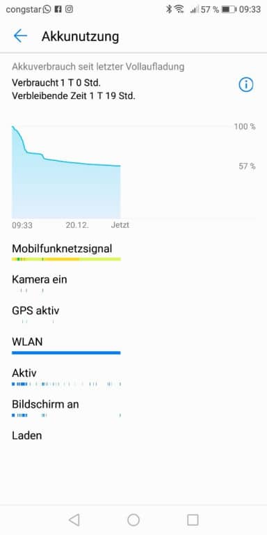 Akkutestwerte des Honor 7X