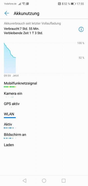 Akku-Testwerte des Huawei P20 Lite