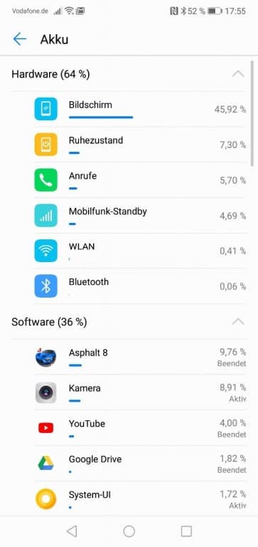 Akku-Testwerte des Huawei P20 Lite