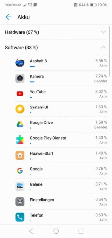 Akku-Testwerte des Huawei P20 Lite