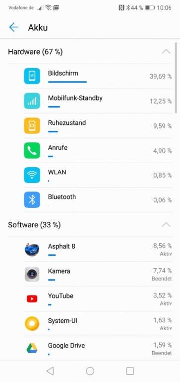 Akku-Testwerte des Huawei P20 Lite