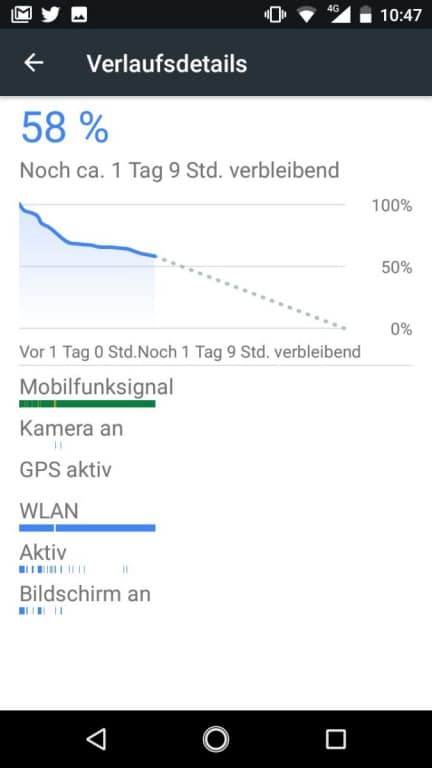 Akku-Testwerte des Nokia 2