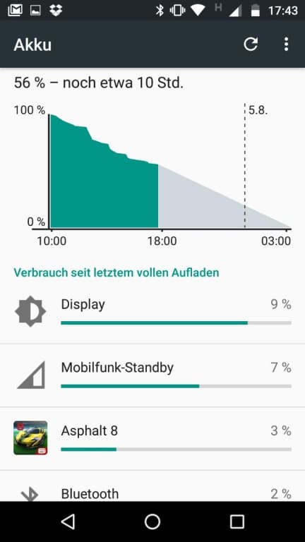 Akkuverbrauch des Lenovo Moto G4