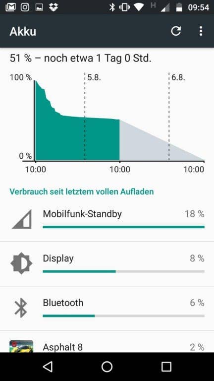 Akkuverbrauch des Lenovo Moto G4