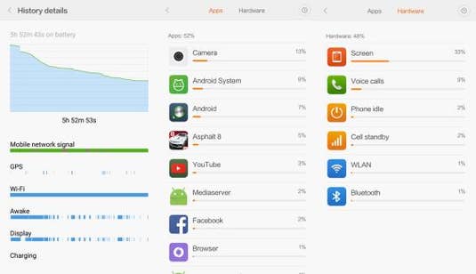 Akkuverbrauch des Xiaomi Mi 5 Akkuverbrauch des Xiaomi Mi 5