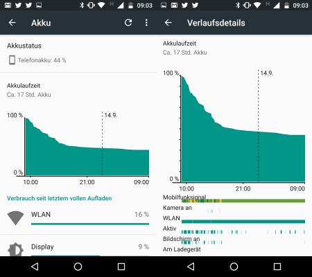 Akkuverbrauch Lenovo Moto Z