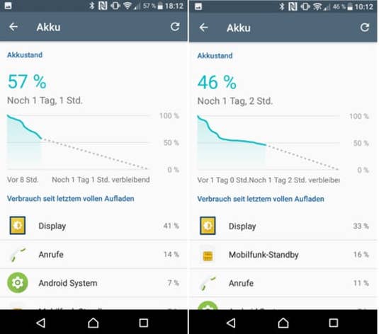 Akkuverlauf Test Sony Xperia XA1 Akkuverlauf Test Sony Xperia XA1
