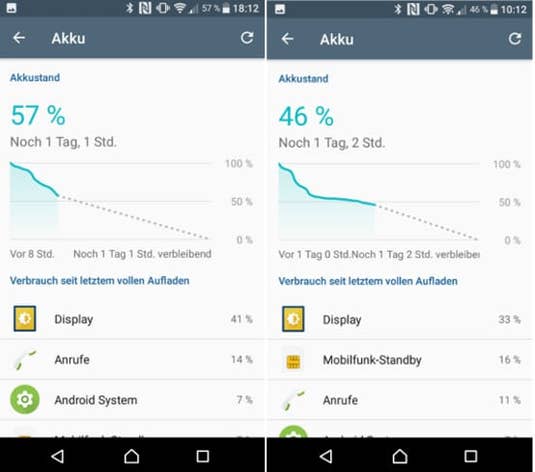 Akkuverlauf Test Sony Xperia XA1