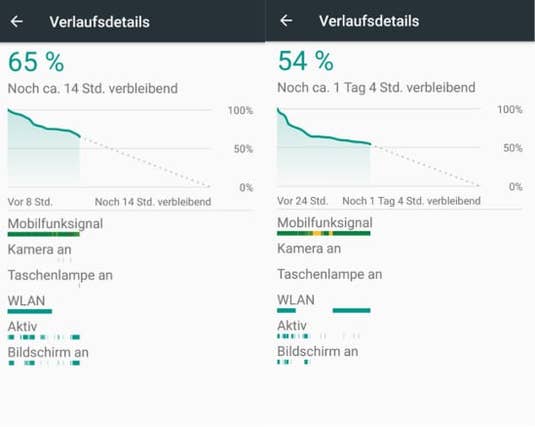 Akkuverlauf Wiko WIM Test